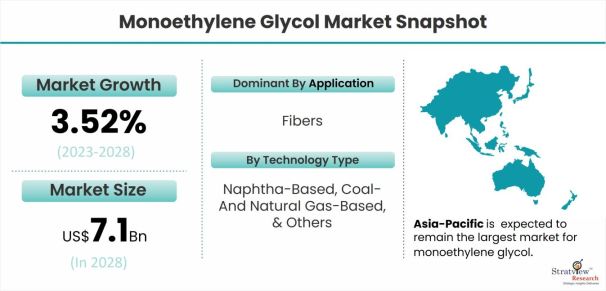 Monoethylene-Glycol-Market-Dynamics